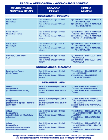 NUTRICREAM 3 Hoitovoide,...