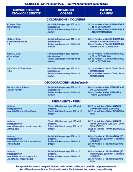 NUTRICREAM 3 Hoitovoide, intensiivisesti ravitseva, kiinteyttävä 250ml