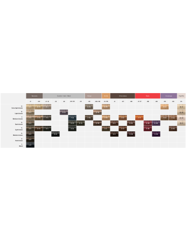 Schwarzkopf Igora Zero 6-68