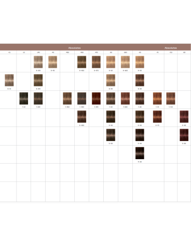 Schwarzkopf Igora Royal 0-22 muotivalot
