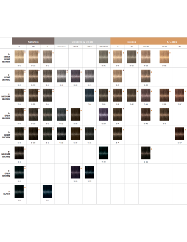 Schwarzkopf Igora Royal 0-77 muotivalot