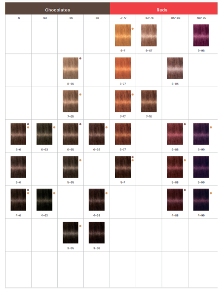 Schwarzkopf Igora Royal 0-88 muotivalot