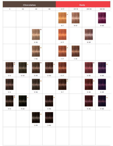 Schwarzkopf Igora Royal 0-99 muotivalot