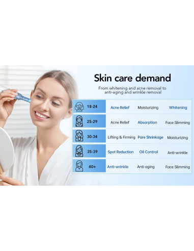 Dr. Pen Mikroneulauslaite Dermapen...