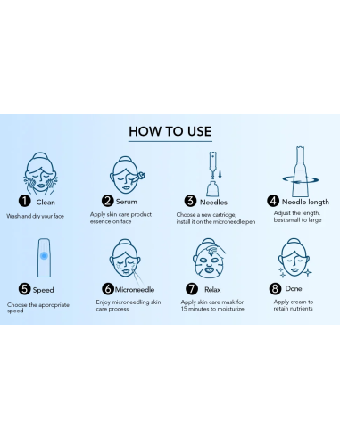Dr. Pen Mikroneulauslaite Dermapen...