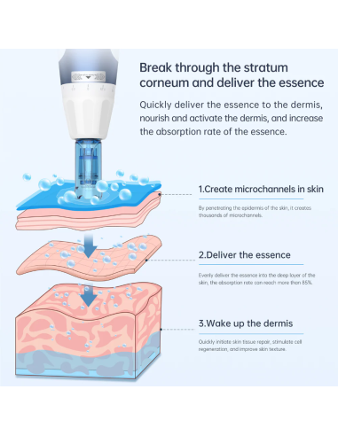 Dr. Pen Mikroneulauslaite Dermapen...