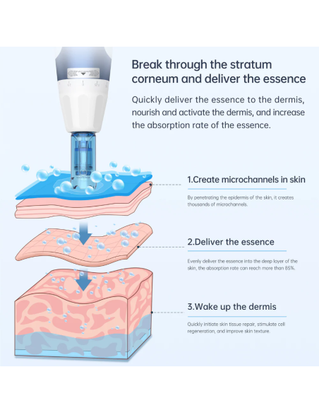 Dr. Pen Mikroneulauslaite Dermapen A11 Ultima PRO, paristolla