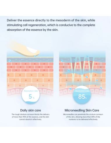 Dr. Pen Mikroneulauslaite Dermapen...