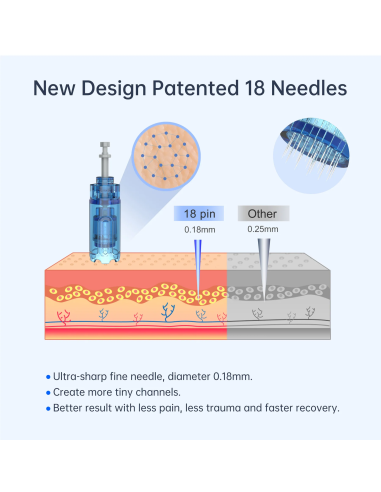 Dr. Pen Mikroneulauslaite Dermapen...