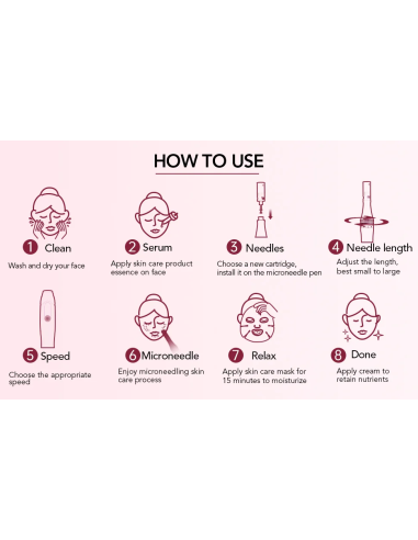 Dr. Pen Mikroneulauslaite Dermapen...