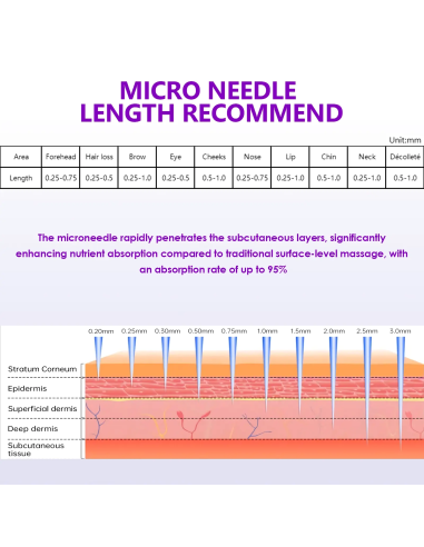 Dr. Pen Mikroneulauslaite Dermapen...