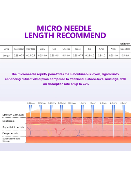 Dr. Pen Mikroneulauslaite Dermapen A10, akkukäyttöinen