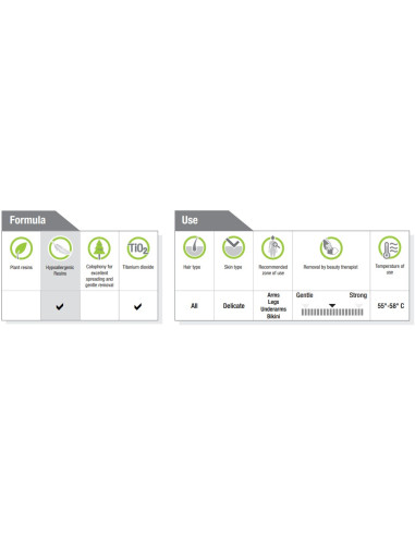 LOMAN ERIKOISMAUT Karvanpoistovaha...
