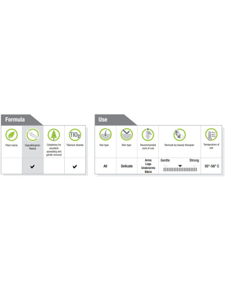 LOMAN ERIKOISMAUT Karvanpoistovaha (riisikerma) 800ml