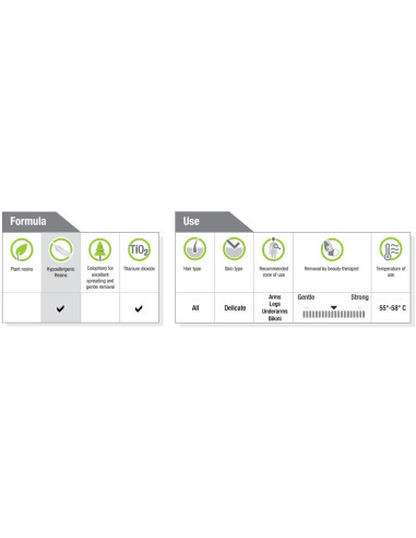 JUHLAERIKOISMAUT Karvanpoistovaha...