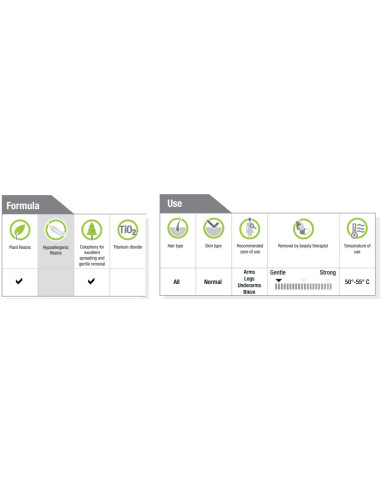 HOLIDAY T3 Karvanpoistovaha (vihreä)...