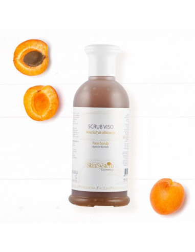 SkinSystem...