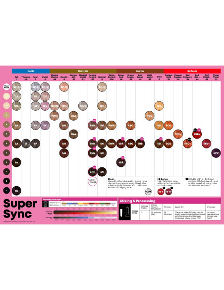SUPER SYNC Esiliimattu 6G 90ml