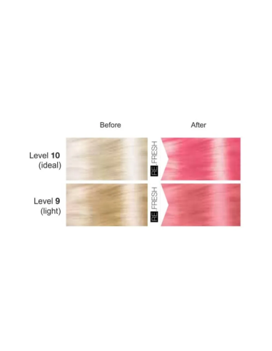 Re.Fresh PINK -sävytysnaamio 250ml
