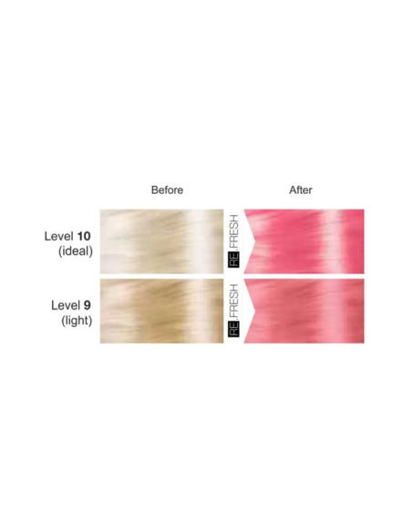 Re.Fresh PINK -sävytysnaamio 250ml