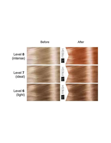 Re.Fresh COPPER sävytysnaamio 250ml