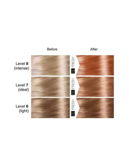 Re.Fresh COPPER sävytysnaamio 250ml