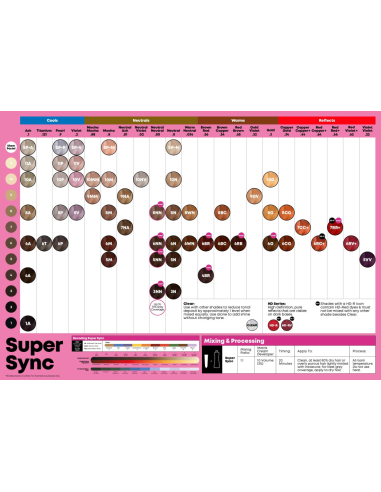 SUPER SYNC Esiliimattu 6RC+ 90ml